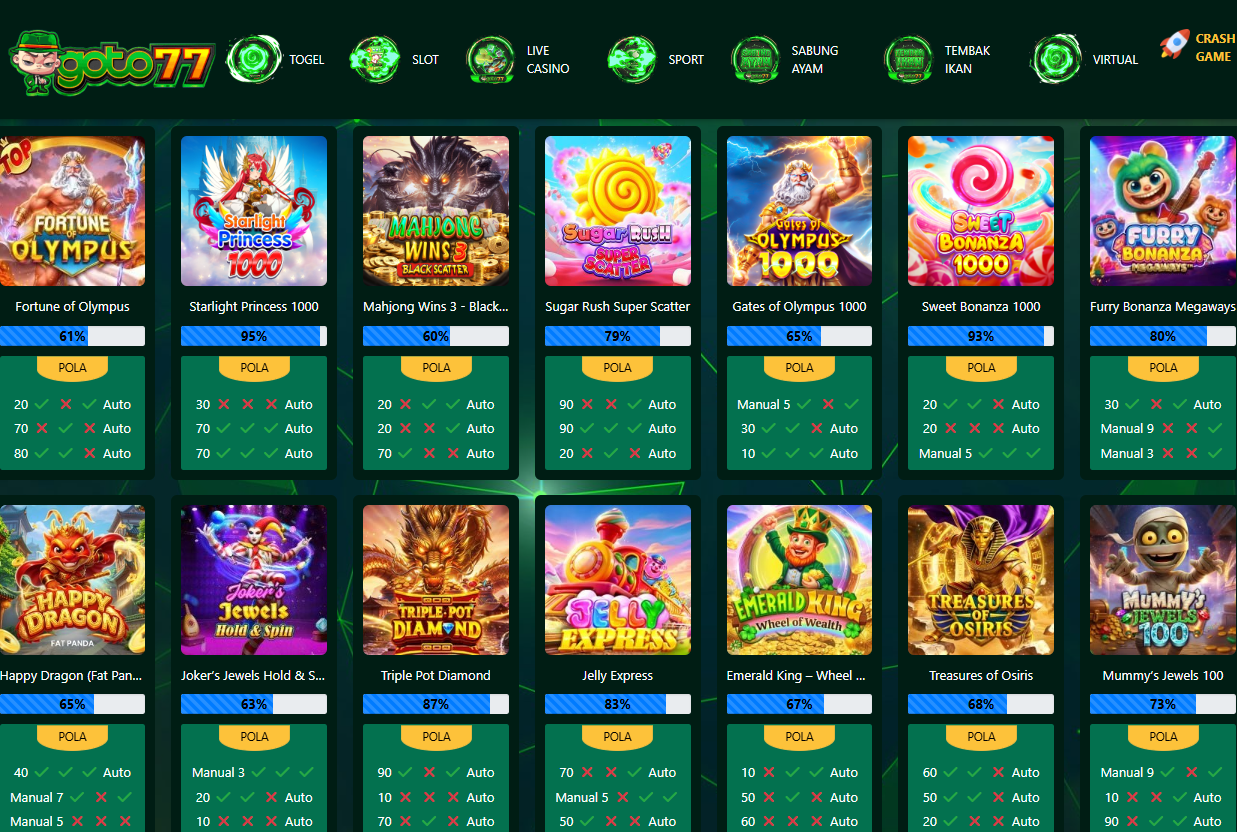 Cara Kerja RTP Slot dan Kenapa Banyak Pemain Salah Memahaminya di Goto77 Rtp Slot