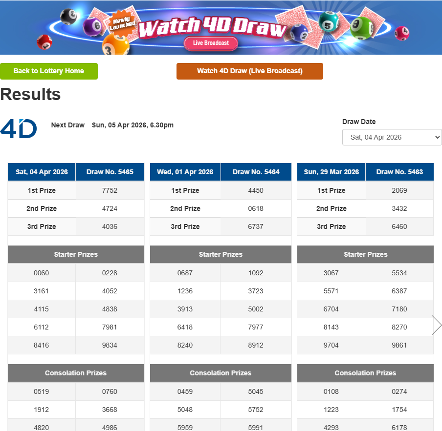 Goto77 Membahas Lebih Dalam Permainan Togel Online Dan Cara Bermain Togel online