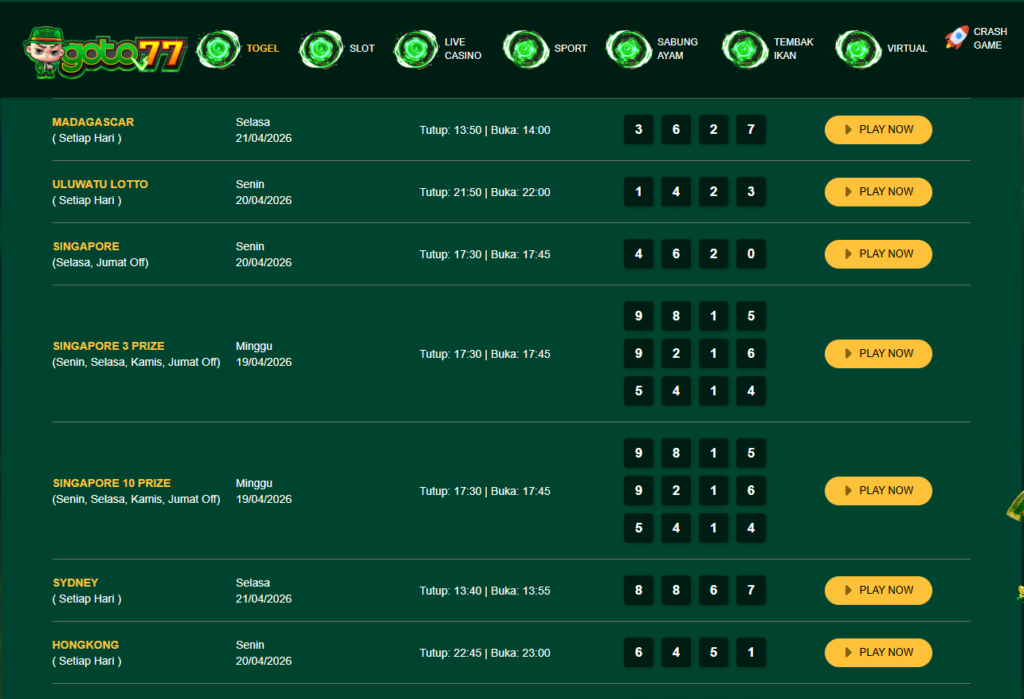 Panduan bermain togel